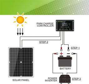 img 2 attached to 🌞 Topsolar 20W 12V Monocrystalline Solar Panel Kit with 10A Solar Charge Controller + Extension Cable and Battery Clips O-Ring Terminal for RV, Marine, Boat, and Off-Grid System
