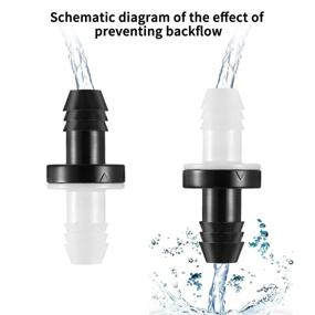 img 1 attached to 🔁 One-Way Liquid Check Valve Components