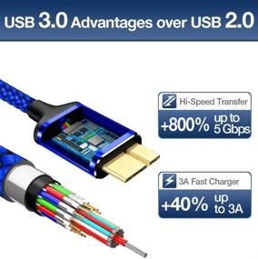 img 2 attached to 🔵 JSAUX Micro USB 3.0 Cable 2 Pack - [3.3FT+6.6FT] Nylon Braided Cord for Samsung Galaxy S5, Note 3, Seagate & WD Hard Drives (Blue)