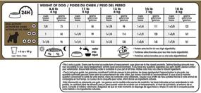 img 2 attached to Optimized Royal Canin Dog Food - Dry Formula