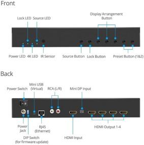 img 1 attached to 📺 gofanco Пророчество 4K HDMI 2х2 Контроллер и Процессор Видеостены для Безупречного Отображения - Коррекция Ободков, Каскадирование и Безвентильное Оформление