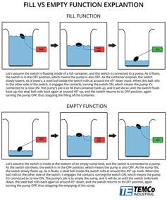 img 3 attached to Поплавковый выключатель TEMCo для насоса для откачки скважин и управления уровнем воды - функция NO/NC, проволока длиной 13 футов, гарантия 5 лет [Модель CN0359]