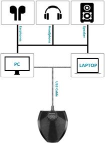 img 2 attached to 🎙️ Neewer 192KHZ/24Bit USB Omnidirectional Condenser Microphone: Perfect for Video Conference, Recording, Skype, Online Class, Court Reporting - Plug & Play (Mac OS X Windows PC)