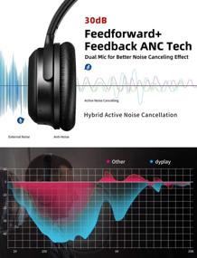 img 2 attached to Наушники с активным шумоподавлением Bluetooth Wireless Dyplay