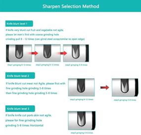 img 1 attached to Sharpener Sharpening Resistant Scissors Sharpen