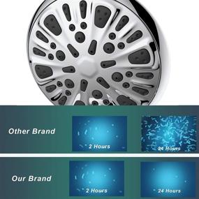 img 1 attached to 🚿 Upgrade Your Shower Experience with Auletin Dual Shower Heads: High Pressure, Detachable Handheld and Rain Shower Head Combo - 9 Settings, 5'' Rain Shower, 5 Ft Hose, Water-Saving & Tool-Free Installation