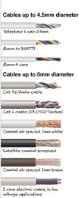 img 2 attached to 🔧 Efficient and Versatile: Tacwise 1247 Combi Staple Bundle – A Complete Stapling Solution