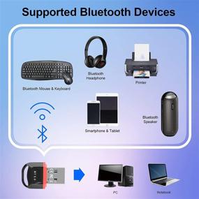 img 1 attached to 🔌 Enhanced USB Bluetooth Adapter Dongle for PC: 5.0 Wireless Transmitter Receiver, Support Windows 10/8/8.1/7, Laptop, Desktop, Stereo Music, Skype Calls, Keyboard and Mouse