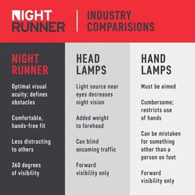 img 2 attached to Night Runner 270 Shoe Lights - Rechargeable & Waterproof Battery Light for Runners, Dog Walking, 🏃 Hiking - Top Safety Running Gear for Enhanced Night Time Visibility or Low Light - Vibrant Red