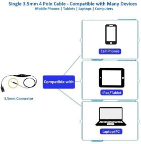 img 3 attached to 3.5-мм одиночный кабель для наушников с регулятором громкости для наушников Plantronics/MKJ - совместим с планшетами, iPad, iPhone, Android-телефонами, ноутбуками и другими устройствами