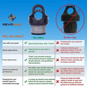 img 1 attached to RevoMax V2 Lid: Versatile Interchangeable Bottles - Plastic, Glass or Vacuum Insulated