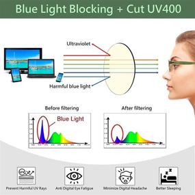 img 1 attached to 👓 Stylish Reading Glasses for Women: UV Blue Light Filtering Magnifier 1.25 - 3.00