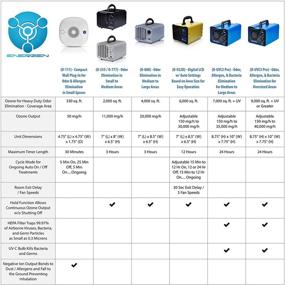 img 3 attached to 🌬️ Enerzen LB-333 Advanced 3-in-1 HEPA Air Purifier - 3600 Sq. Ft. Ozone Ionizer Cleaner for Clean Air