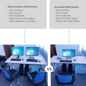 img 2 attached to 🔁 HDMI КВМ переключатель: 2 порта USB для общего использования, UHD 4K USB переключатель - подключите 2 компьютера к 1 монитору, совместно используйте клавиатуру, мышь, принтер (включает 2 HDMI и 2 USB кабеля)