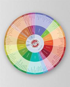 img 3 attached to 🍷 Wine Folly - Explore Wine Flavors with 10-Pack Circle Chart (9")