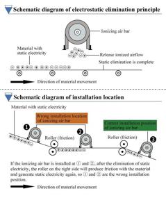 img 1 attached to YUCHENGTECH Ionizing Eliminate Generator Industrial: 🌬️ Конечное решение для удаления воздушного загрязнения