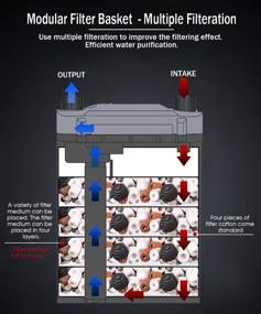 img 3 attached to 🐠 BNYEE Hang Filter - Adjustable Flow Canister Filter for Large Aquarium - External Fish Tank Filter (L)