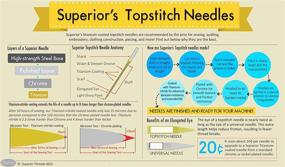 img 2 attached to 🧵 Enhance Your Sewing and Embroidery with Superior Threads - Titanium-Coated Topstitch Needles