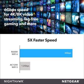 img 2 attached to 🚀 Renewed Netgear Nighthawk AX8 8-Stream AX6000 Wi-Fi 6 Router - RAX80-100NAS - Black - Top Performance at Great Value!