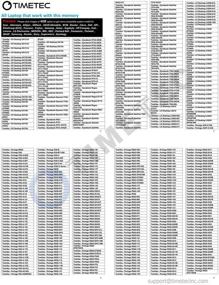 img 3 attached to Timetec Оперативная память для ноутбука DDR3L / DDR3 объемом 8 ГБ с частотой 1600 МГц – модуль обновления памяти 2x4ГБ, без ECC, несбалансированная, напряжение 1,35 В / 1,5 В, CL11, SODIMM с 204 контактами.