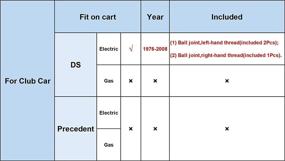 img 3 attached to 🏌️ Club Car DS Golf Cart Ball Joint Kit & Tie Rod End Set with Grease Fitting (1976-2008): Complete Your Suspension System!