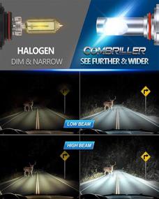 img 1 attached to 🔦 Combriller 9005 LED Headlight Bulbs 6500K Xenon White: Canbus and 16000LM Per Set with Silent Cooling Fan! Includes 9145/H10 LED Fog Light Bulbs. Pack of 2.