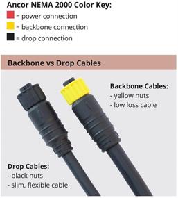 img 1 attached to «⚓ Повысьте свое морское подключение с помощью морских кабелей и комплектов Ancor Marine Grade NMEA 2000 Backbone»