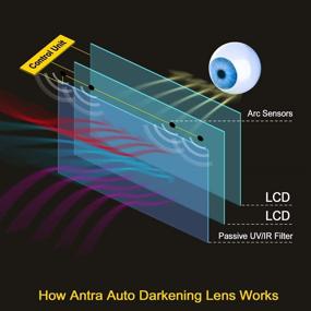 img 1 attached to Antra True Color Wide Shade Range 4/5-13 Auto Darkening Welding Helmet AH6-260-001X for TIG MIG/MAG MMA Plasma Grinding, Solar-Lithium Dual Power, 6+1 Extra Lens Covers