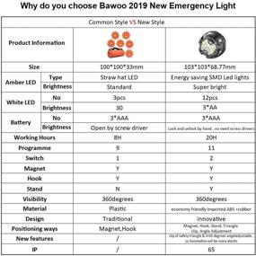 img 1 attached to 🚑 Accident Emergency Vehicle Light: Roadside Flashing Flares with Safety Warning LED Strobe - Magnetic Base, Amber/White