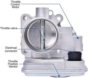 img 2 attached to 🚗 EVIL ENERGY Electronic Throttle Body Assembly + Mounting Gasket | Compatible with Jeep Compass, Patriot, Chrysler Sebring, Dodge Caliber Journey | 2.0L 2.4L | 2007-2017