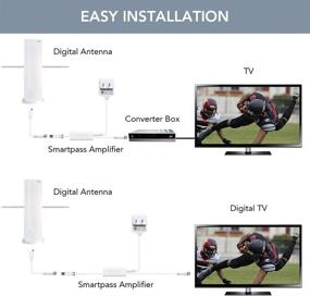 img 1 attached to Antenna Amplifier Multi Directional Reception Channels