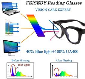 img 2 attached to FEISEDY Retro Reading Glasses: Block Blue Light, Reduce Eyestrain & Glare - Thick Square Big Frame