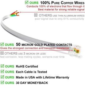 img 3 attached to 📞 Премиум 1,5 фута RJ11 мужской-мужской телефонный кабель - высококачественный 6P4C телефонный кабель от Retail&Bulk (сделан в США, 18 дюймов, серый)
