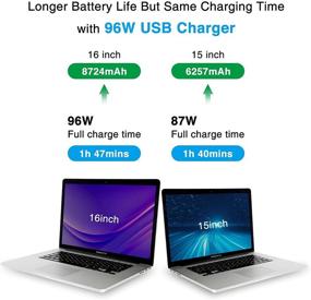 img 2 attached to Mac Book Pro Charger - High Power 96W USB C Charger for MacBook Pro 16,15,13 Inch, MacBook Air 13 Inch, iPad Pro – Includes 6.6ft USB C to C Cable