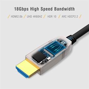 img 3 attached to 🔌 FeizLink Ultra HD Fiber HDMI Cable 75FT - 4K 60Hz, High Speed 18Gbps, HDR, ARC, HDCP2.2, 3D - Slim & Flexible Optical HDMI Cable for HDTV, TV box, Gaming Box, and 4K Projector