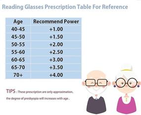 img 1 attached to Progressive Multifocus Reading Blocking Multifocal