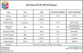 img 1 attached to Идеальная 1,75 мм синяя печатная нить IC3D для высококачественной печати