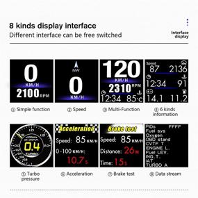 img 2 attached to 🚘 Wiiyii P8 Car HUD Head Up Display with Dual OBDII &amp; GPS System - The First A-Pillar Trim Compatible Model in the Market