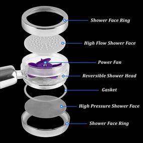 img 1 attached to 💦 URbathlab High Pressure Turbo Shower Head - Handheld 360 Rotating Propeller Driven Stream - Massaging Hydrojet Spa