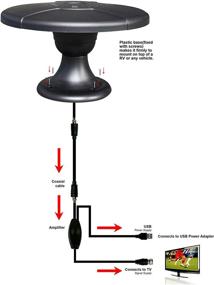 img 1 attached to 📺 Luxtronic Long-Range UFO Digital HDTV Antenna - Ideal for RV, Trailer, Truck, Motorhome, Caravan, Boat - (Black) - Ultimate Signal Reception!