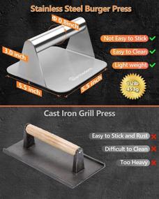 img 3 attached to Non-Stick Stainless Steel Burger Press for Griddle - Professional Griddle Accessories Kit | Bacon Grill Press, Hamburger Patty Maker | Squeeze Grease, Easy to Clean | Flat Top Grill Smasher