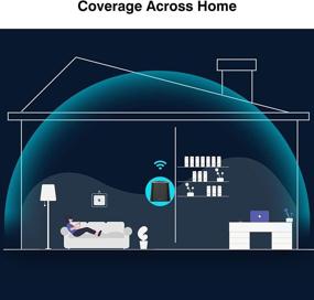 img 3 attached to Meshforce M3s Midnight Black - Mesh WiFi System for Extensive Wireless Internet Coverage - Replaces WiFi Router and Extender - Covers Over 6 Bedrooms and Supports 60+ Devices - 3-Pack (Also available in 1-Pack)