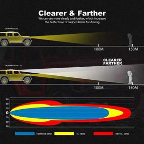 img 2 attached to 🚜 Terrain Vision LED Стробоскоп Бар 20 дюймов Тройной Флуд Спот Комбо Луч Для Внедорожников - 2 шт 4 дюйма 60 Ватт Фары Противотуманные для Грузовиков, АТВ, УТВ, Джипов, Лодок, Пикапов с Тросом.