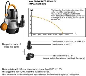 img 3 attached to 💦 DEKOPRO 1HP Submersible Water Pump with Float Switch and Long Cable - Ideal for Swimming Pools, Gardens, Tubs, Ponds, Flood Drains