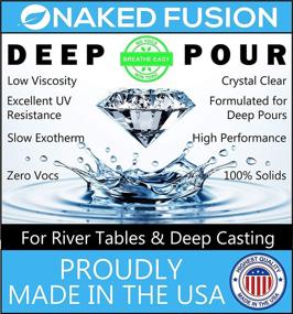img 3 attached to ⚡️ Crystal Clear Epoxy Resin: Deep Pour 2 Inch Art Casting Kit for River Tables & Resin Molds - 3 Gallon Non-Toxic, Zero VOC Solution