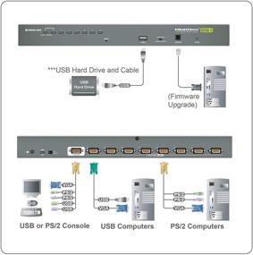 img 3 attached to IOGEAR 8-Port USB PS/2 Combo VGA KVMP Switch with USB KVM Cables, GCS1808KITU Enhanced for SEO