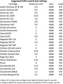 img 1 attached to Parks Audio Puffin Phono DSP: Идеальный предусилитель для улучшения звука виниловой системы