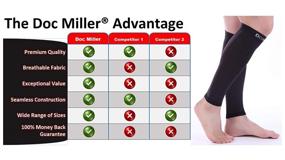 img 2 attached to Doc Miller Calf Compression Sleeve - Firm Support for Sports & Recovery | 15-20 mmHg Graduated Compression | Ideal for Shin Splints & Varicose Veins (Pale Skin, Large)