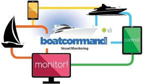 img 1 attached to Enhanced Boat Command System: GPS Tracking, Remote Monitoring, Battery Alerts & Shore Power Management