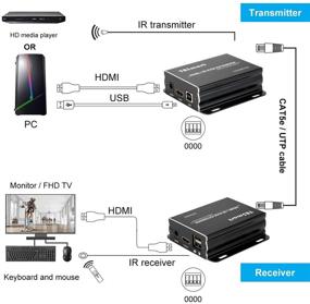 img 2 attached to 🔌 TESmart HDMI KVM Extender: Long Distance 393ft Over CAT5/6 Cable, Compact & Smart, 1080P 60Hz, Easy Set Up & Stable